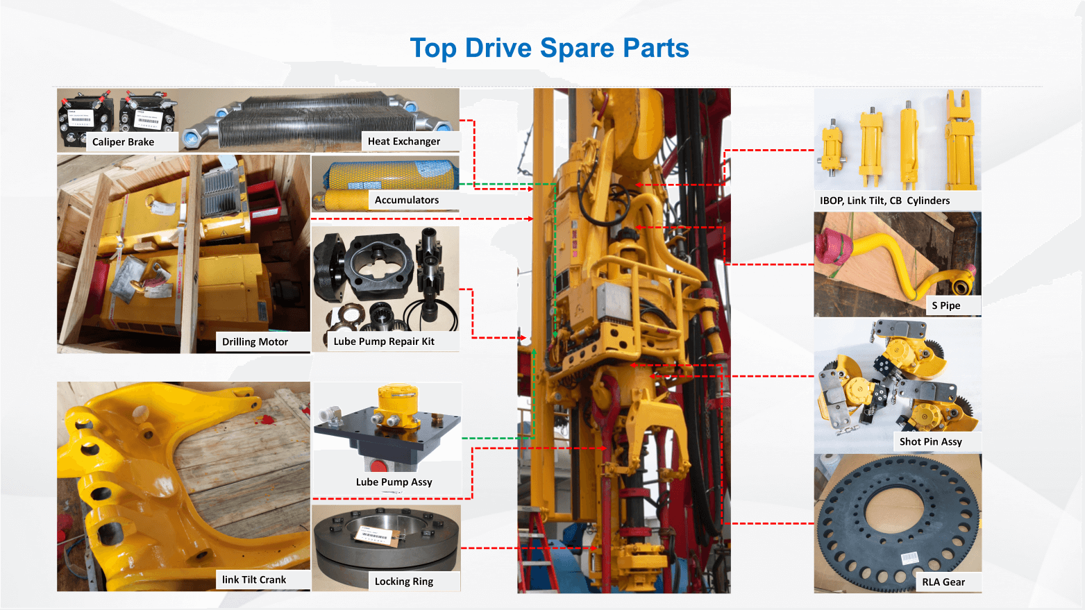  NOV टॉप ड्राइव स्पेयर पार्ट्स：11.17-12.05